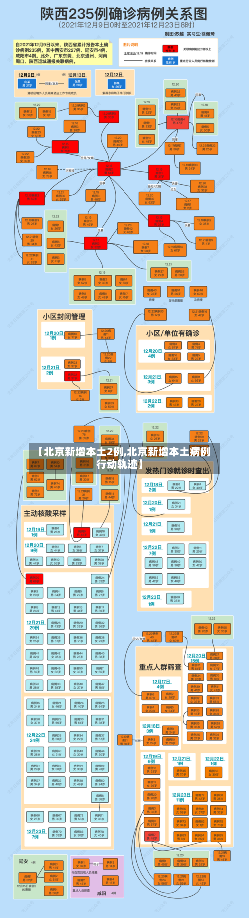 【北京新增本土2例,北京新增本土病例行动轨迹】