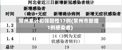 常州累计初筛阳性17例(常州市新增1例感染者)