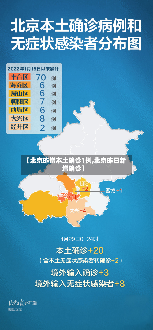 【北京昨增本土确诊1例,北京昨日新增确诊】