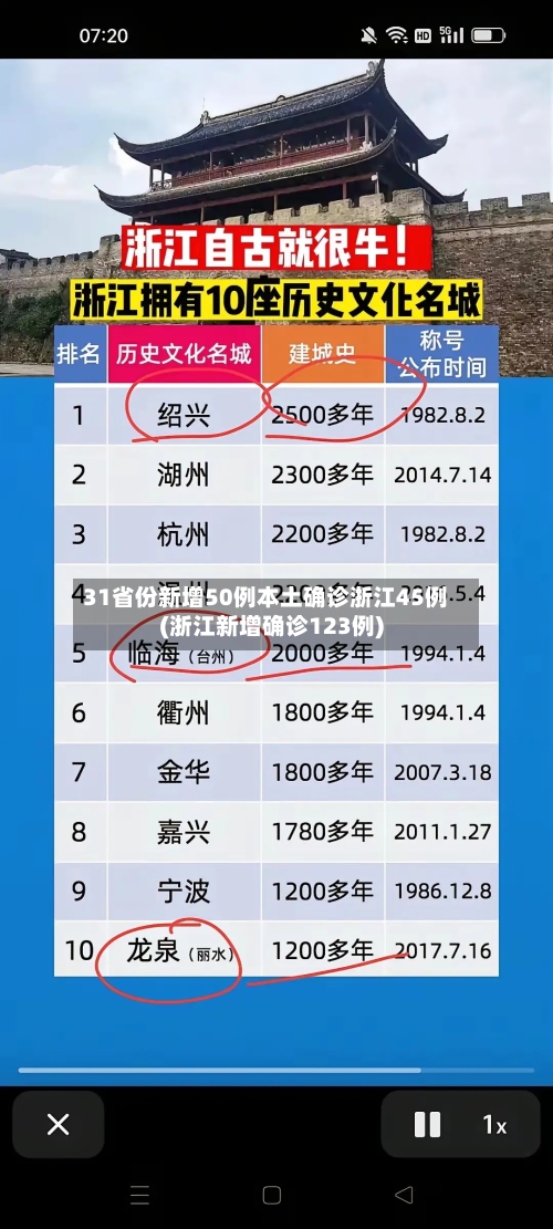 31省份新增50例本土确诊浙江45例(浙江新增确诊123例)