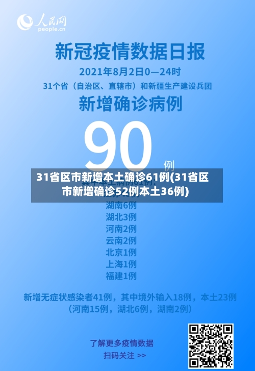 31省区市新增本土确诊61例(31省区市新增确诊52例本土36例)-第3张图片