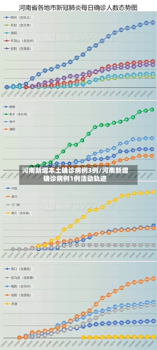 河南新增本土确诊病例3例/河南新增确诊病例1例活动轨迹