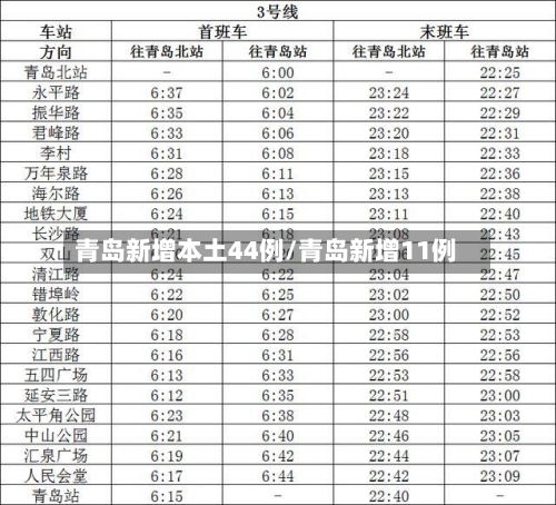 青岛新增本土44例/青岛新增11例