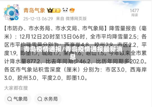 青岛疫情通报/青岛疫情通报最新消息-第2张图片