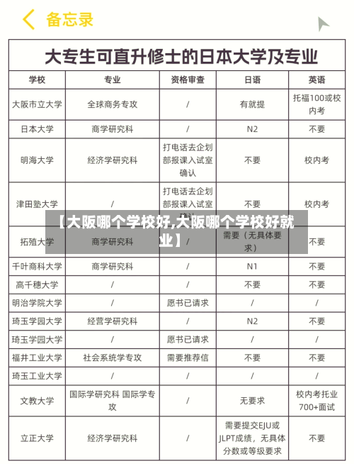 【大阪哪个学校好,大阪哪个学校好就业】-第3张图片
