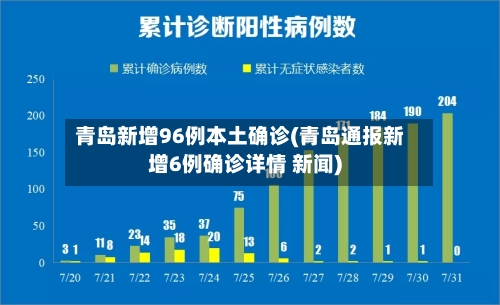 青岛新增96例本土确诊(青岛通报新增6例确诊详情 新闻)