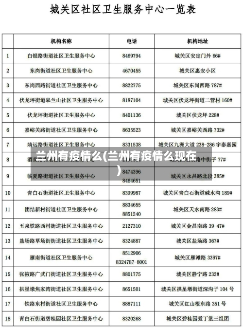 兰州有疫情么(兰州有疫情么现在)