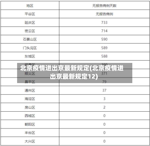 北京疫情进出京最新规定(北京疫情进出京最新规定12)-第2张图片
