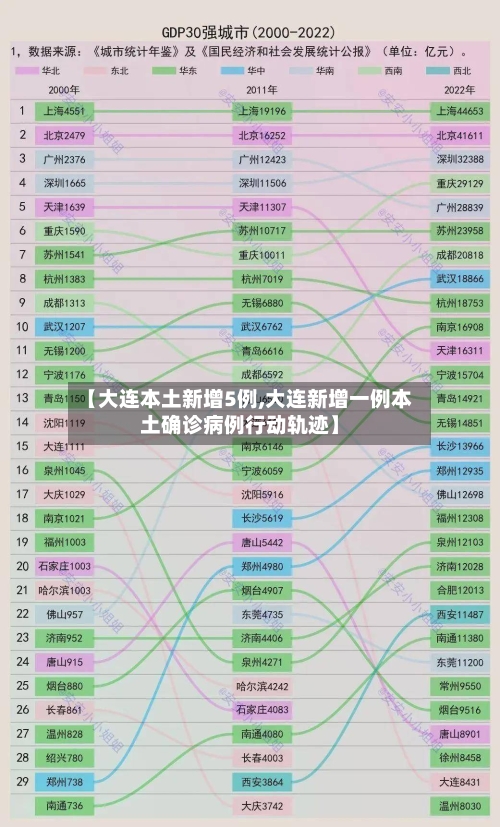 【大连本土新增5例,大连新增一例本土确诊病例行动轨迹】