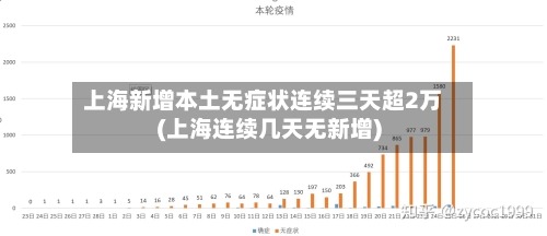 上海新增本土无症状连续三天超2万(上海连续几天无新增)-第2张图片