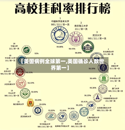【美国病例全球第一,美国确诊人数世界第一】-第2张图片