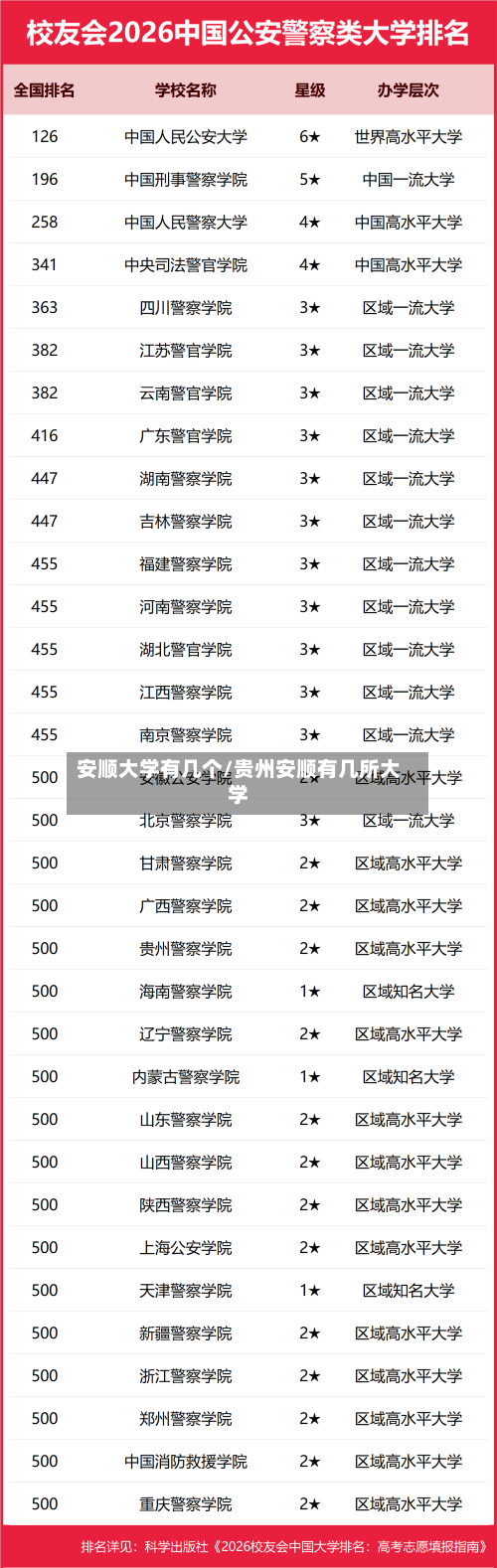 安顺大学有几个/贵州安顺有几所大学