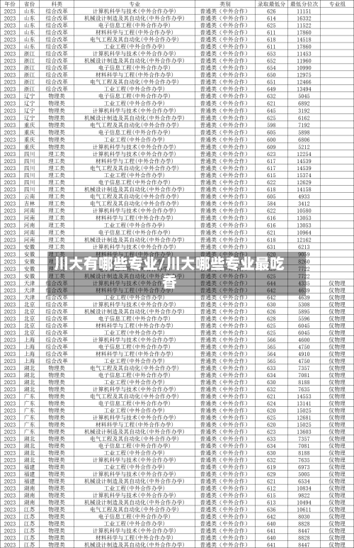 川大有哪些专业/川大哪些专业最吃香-第2张图片