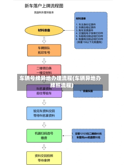 车辆号牌异地办理流程(车辆异地办牌照流程)-第2张图片