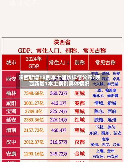 陕西新增18例本土确诊详情公布/陕西新增1本土病例具体情况-第3张图片