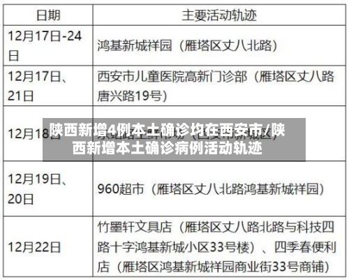 陕西新增4例本土确诊均在西安市/陕西新增本土确诊病例活动轨迹