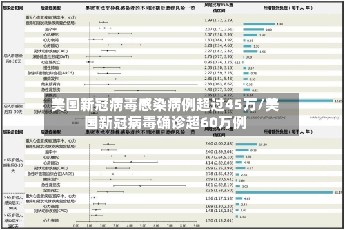 美国新冠病毒感染病例超过45万/美国新冠病毒确诊超60万例