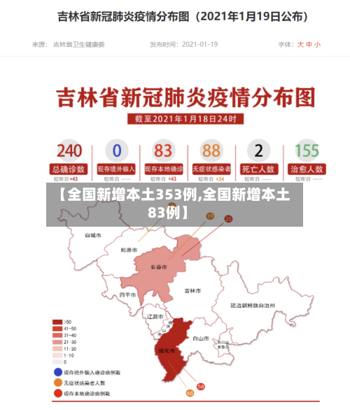 【全国新增本土353例,全国新增本土83例】-第2张图片