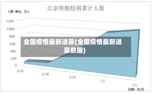 全国疫情最新进展(全国疫情最新进展数据)