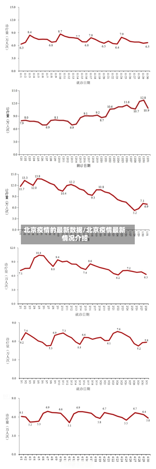 北京疫情的最新数据/北京疫情最新情况介绍