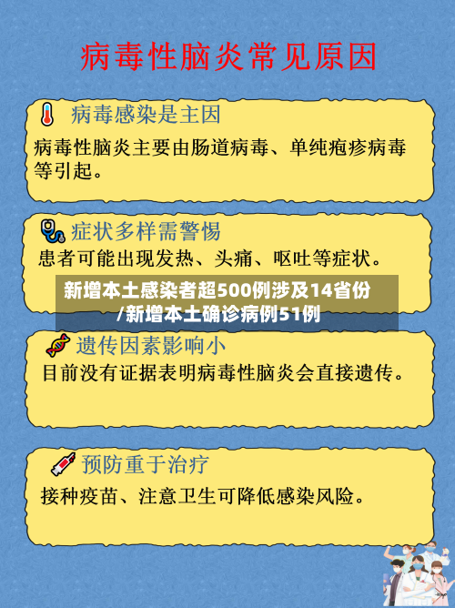 新增本土感染者超500例涉及14省份/新增本土确诊病例51例