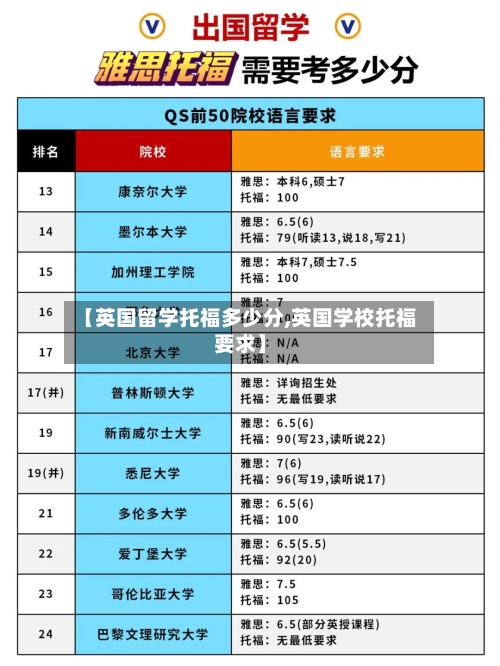 【英国留学托福多少分,英国学校托福要求】-第2张图片