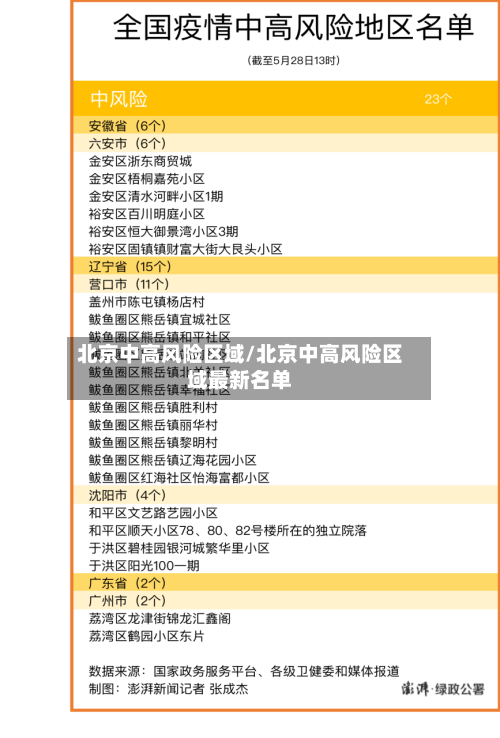 北京中高风险区域/北京中高风险区域最新名单-第2张图片