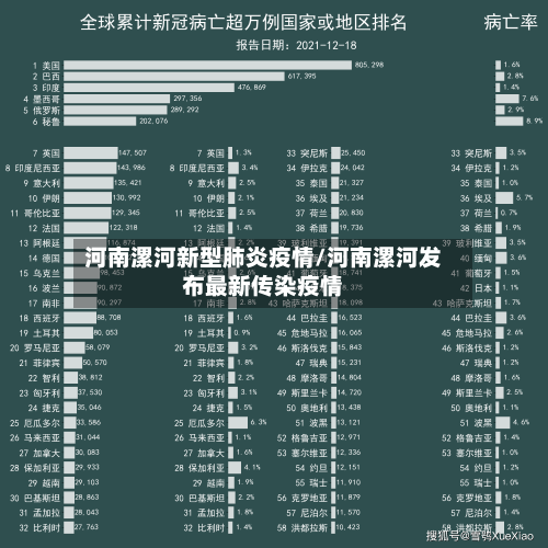 河南漯河新型肺炎疫情/河南漯河发布最新传染疫情
