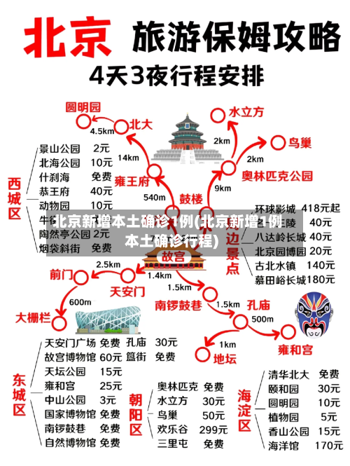 北京新增本土确诊1例(北京新增1例本土确诊行程)-第2张图片