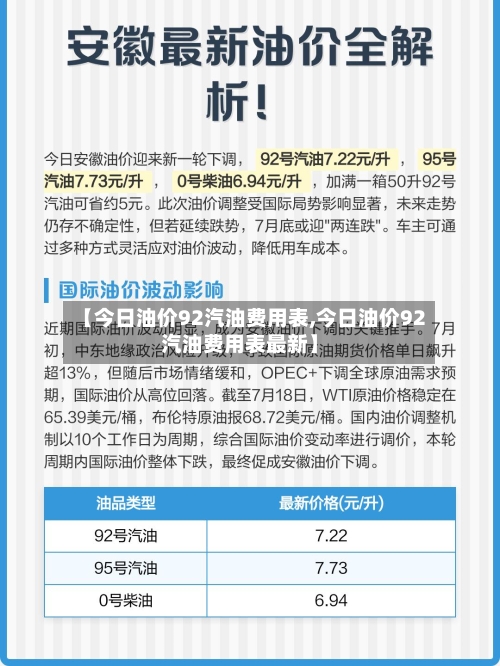 【今日油价92汽油费用表,今日油价92汽油费用表最新】