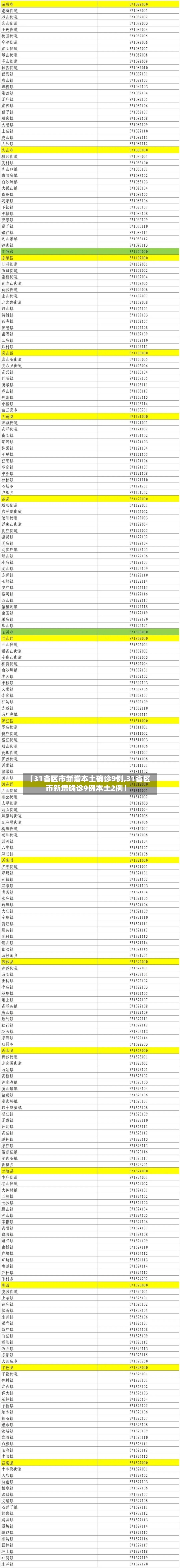 【31省区市新增本土确诊9例,31省区市新增确诊9例本土2例】-第3张图片
