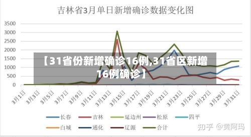 【31省份新增确诊16例,31省区新增16例确诊】