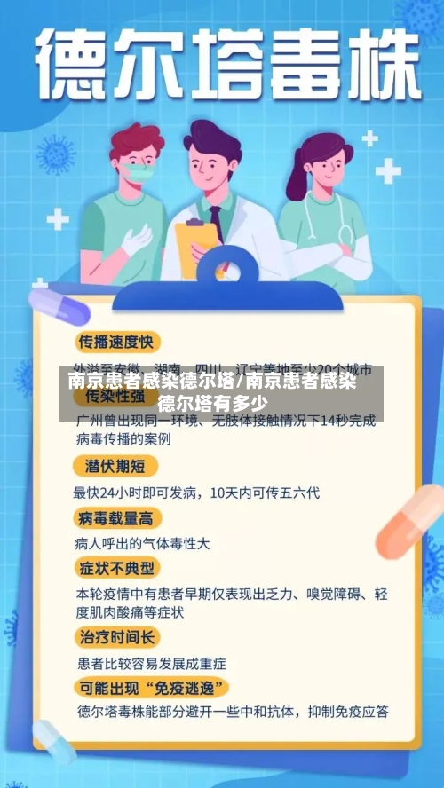 南京患者感染德尔塔/南京患者感染德尔塔有多少