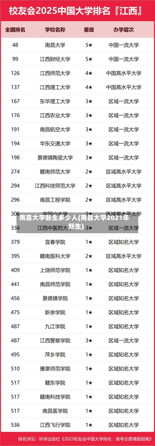 南昌大学新生多少人(南昌大学2021年新生)