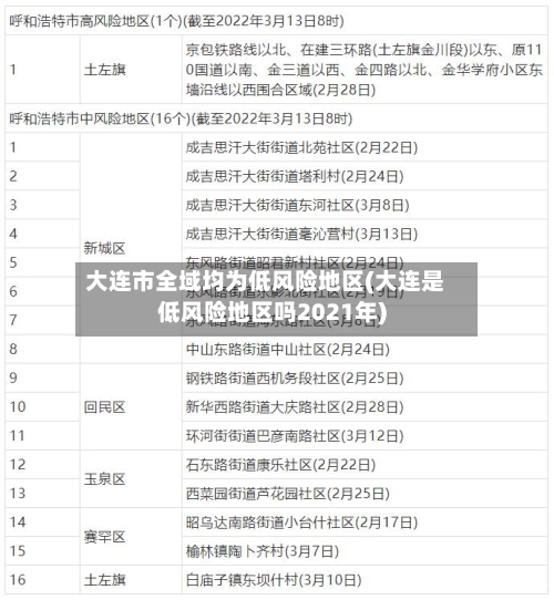大连市全域均为低风险地区(大连是低风险地区吗2021年)-第2张图片