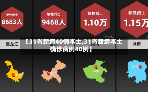【31省新增40例本土,31省新增本土确诊病例40例】