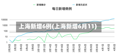 上海新增6例(上海新增6月11)