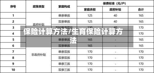 保险计算方法/生育保险计算方法