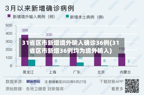 31省区市新增境外输入确诊36例(31省区市新增36例均为境外输入)