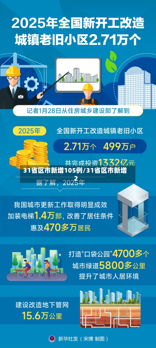 31省区市新增105例/31省区市新增2-第3张图片