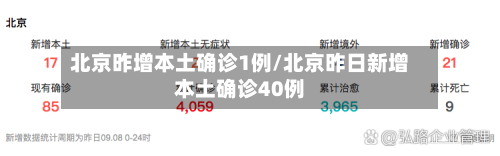 北京昨增本土确诊1例/北京昨日新增本土确诊40例-第3张图片