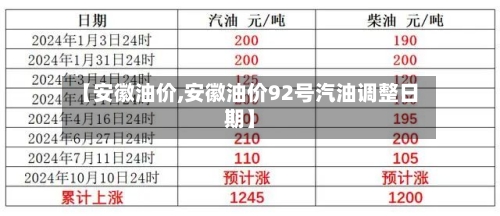 【安徽油价,安徽油价92号汽油调整日期】