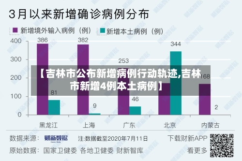 【吉林市公布新增病例行动轨迹,吉林市新增4例本土病例】-第2张图片