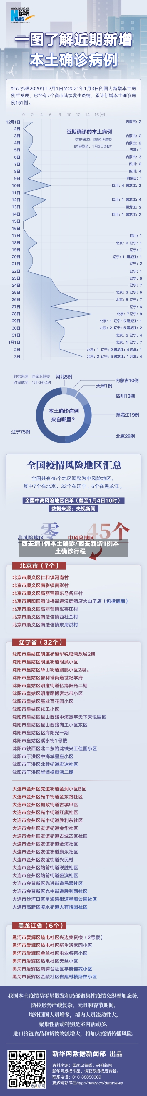 西安增1例本土确诊/西安新增1例本土确诊行程