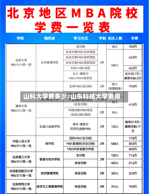 山科大学费多少/山东科技大学费用