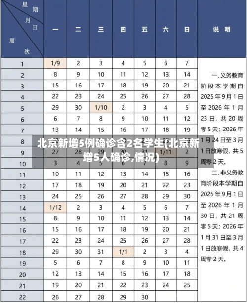北京新增5例确诊含2名学生(北京新增5人确诊,情况)