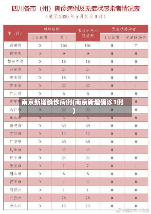南京新增确诊病例(南京新增确诊1例)