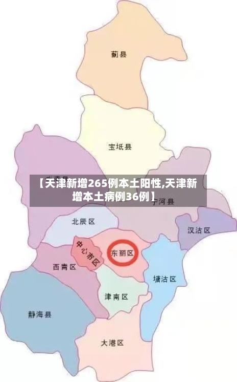 【天津新增265例本土阳性,天津新增本土病例36例】-第3张图片