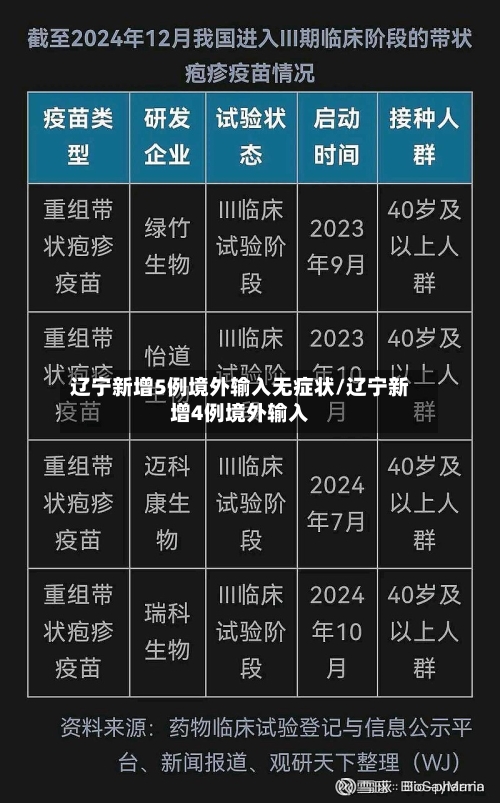 辽宁新增5例境外输入无症状/辽宁新增4例境外输入