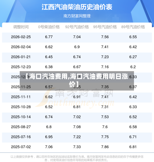 【海口汽油费用,海口汽油费用明日涨价】